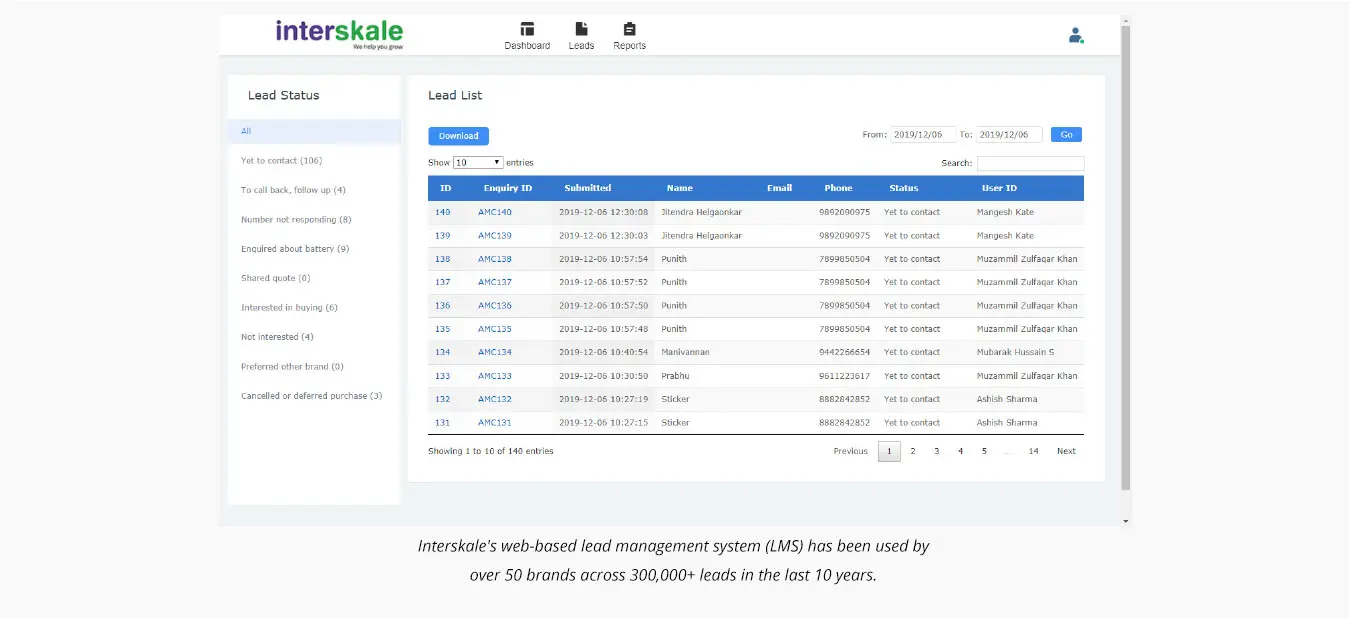 Interskale's web-based lead management system has been proven across dozens of clients over 10+ years