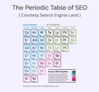 Interskale's SEO practice takes into account the rich and dynamic nature of this field