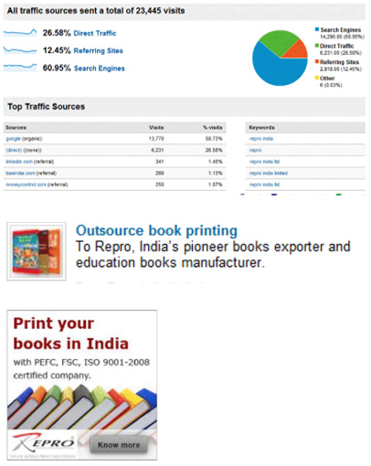 Google Analytics dashboard for a corporate website